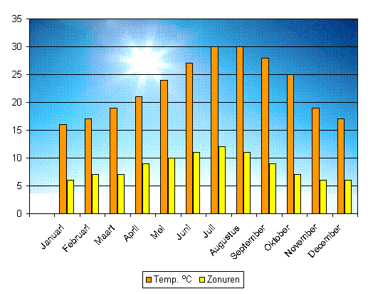 temperatuurtabel